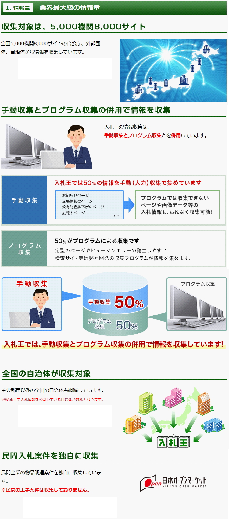 入札王　情報量について